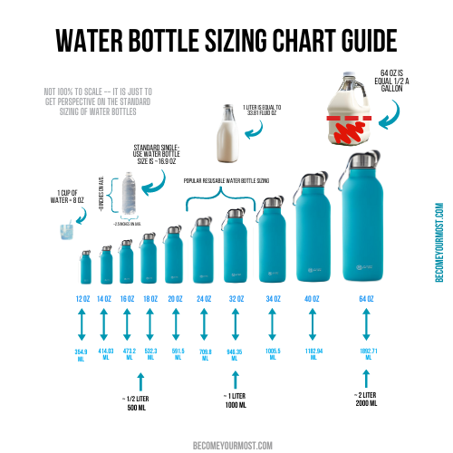 Water Bottle Sizing