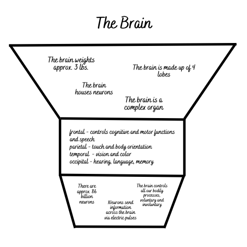 The-Funnel_Iceberg-Note-Taking-Methods