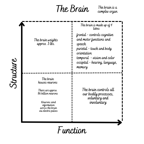 The-Square-Chart-Note-Taking-Method