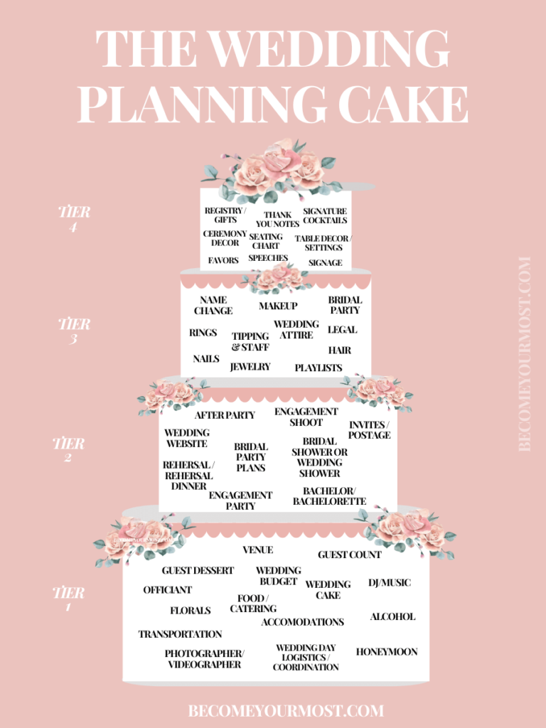 The Wedding Planning Cake