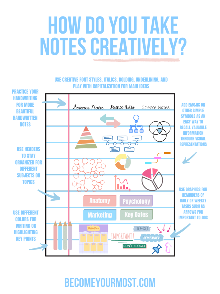 How do you take notes creatively?