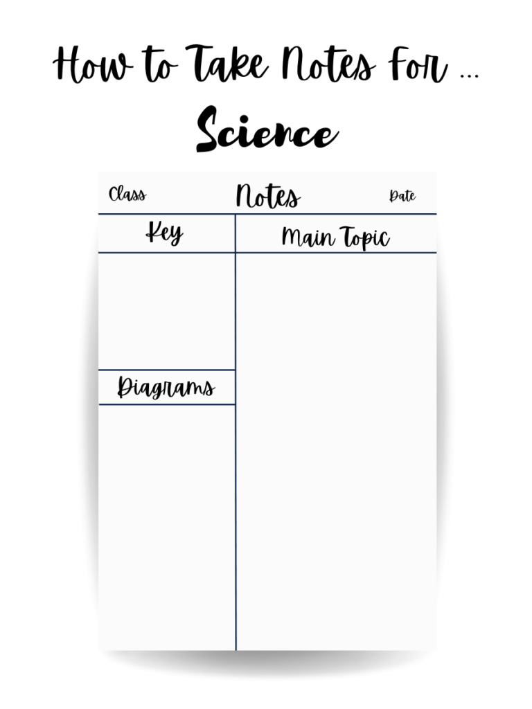 Notes For Science Blank Template