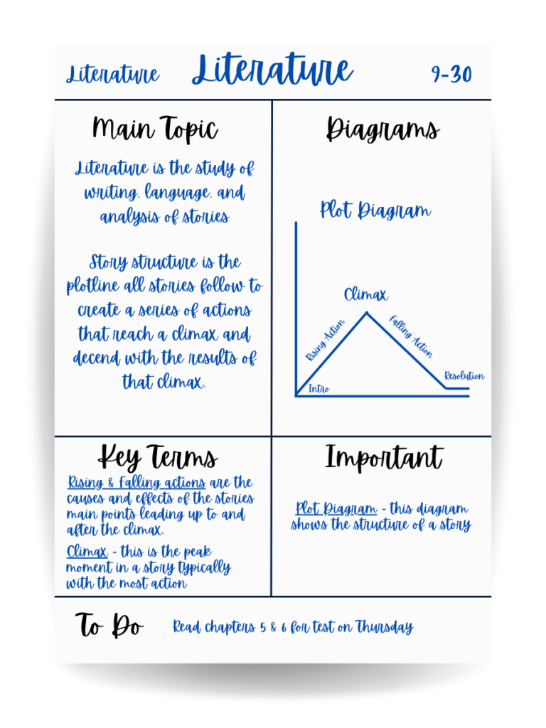 Notes for English Literature Large Image